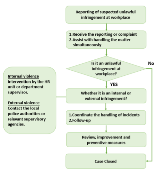 social